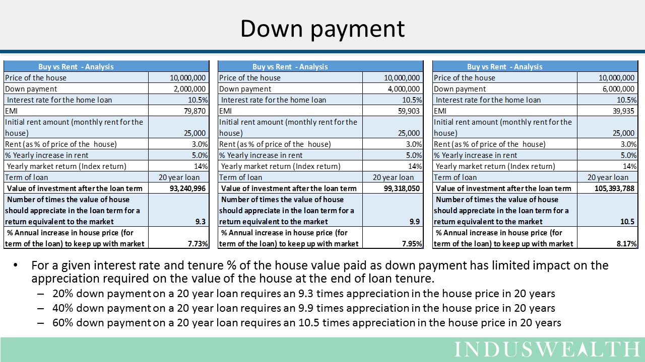 House - Buy vs Rent Slide4