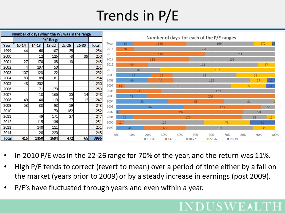Slide3 - trends in PE