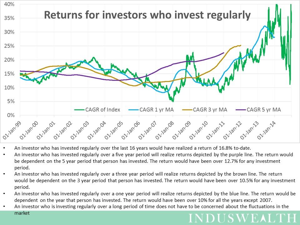 Slide7 - retruns for regular investors