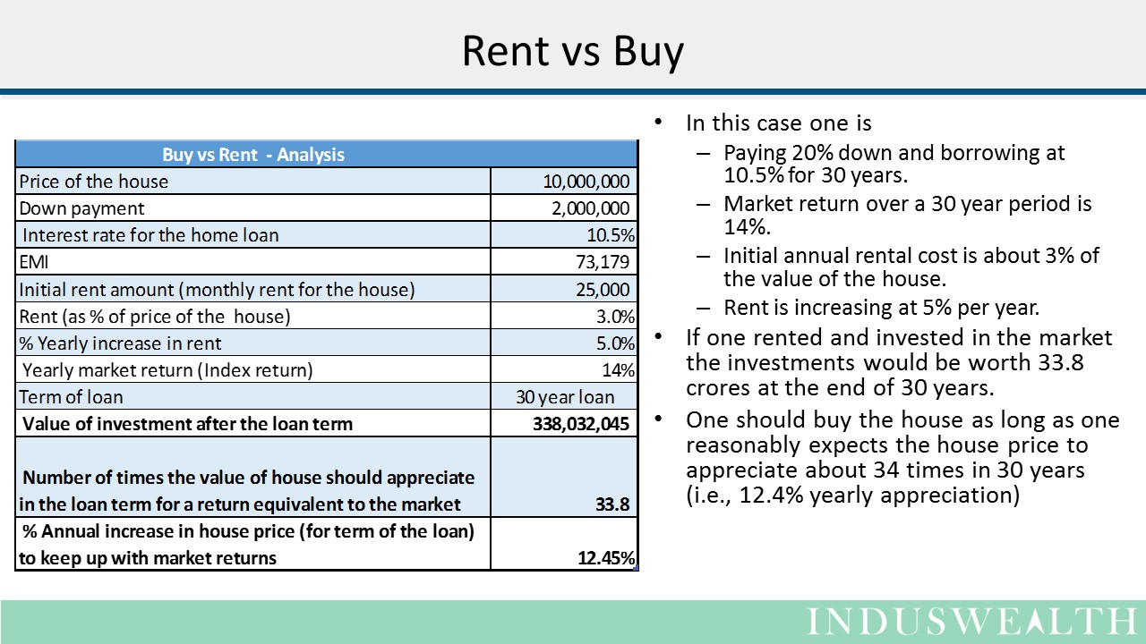 House - Buy vs Rent Slide1