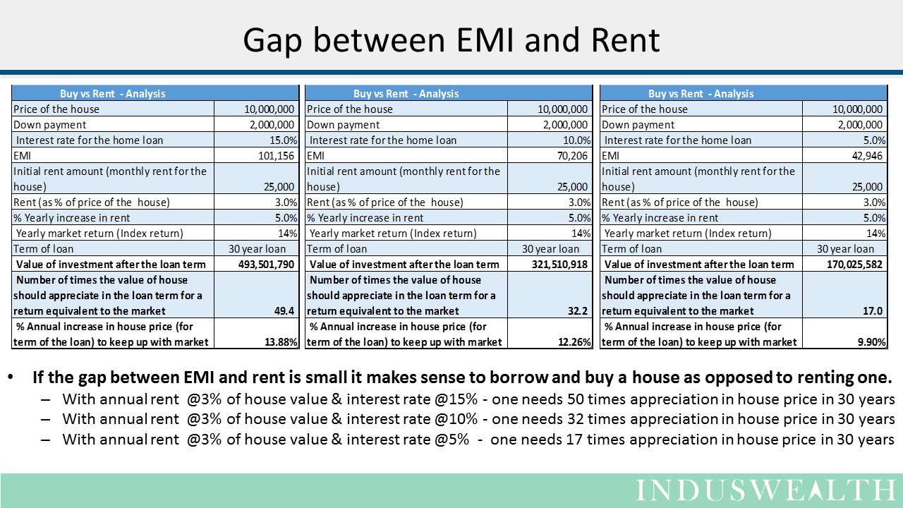 House - Buy vs Rent Slide2