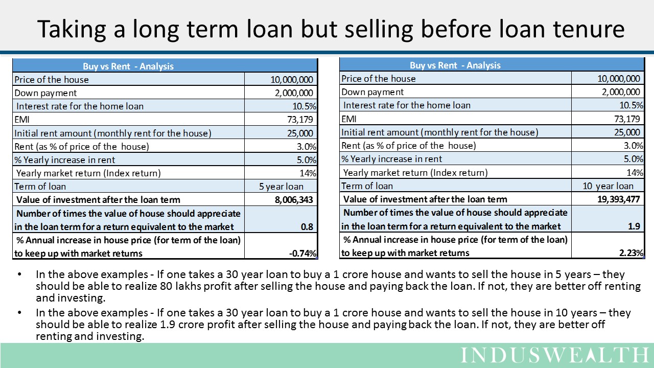 House - Buy vs Rent Slide6