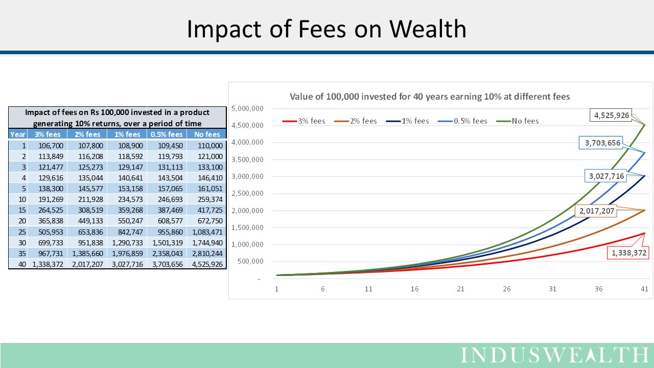 Fees and Taxes Slide2