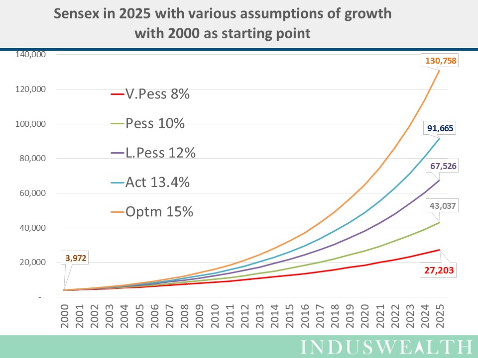 SENSEX in 2025-Slide2