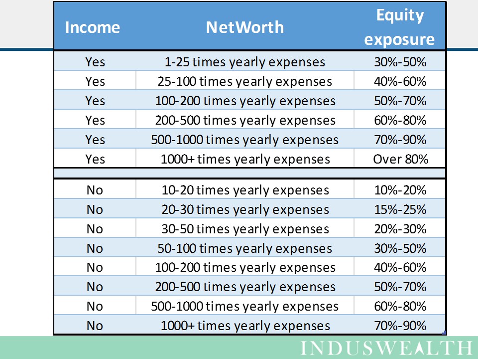 Equity Exposure (2)