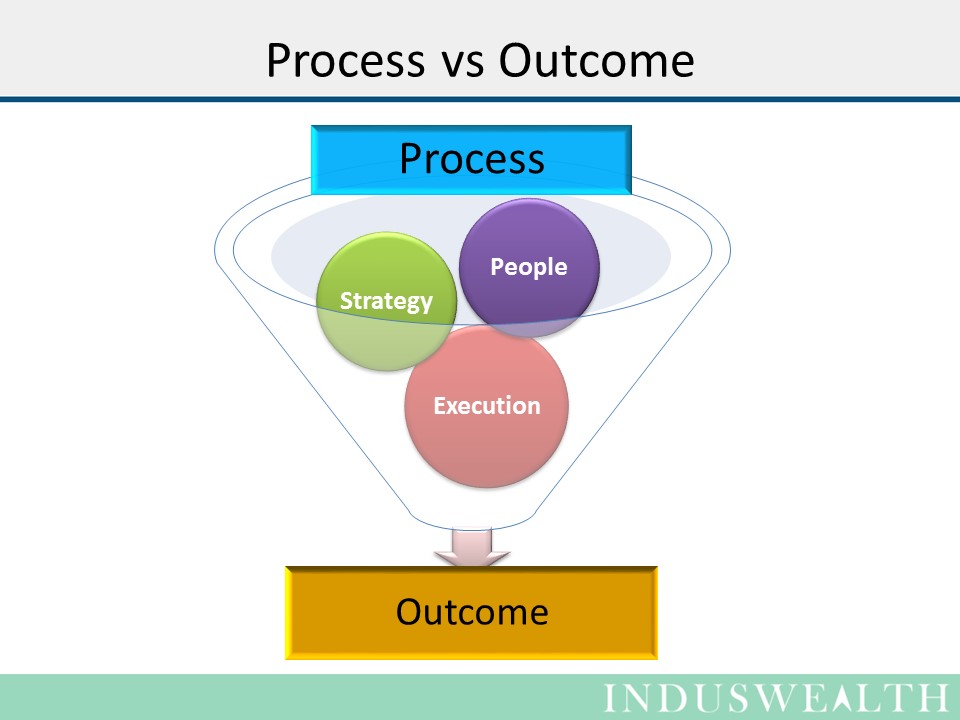 Process vs Outcome