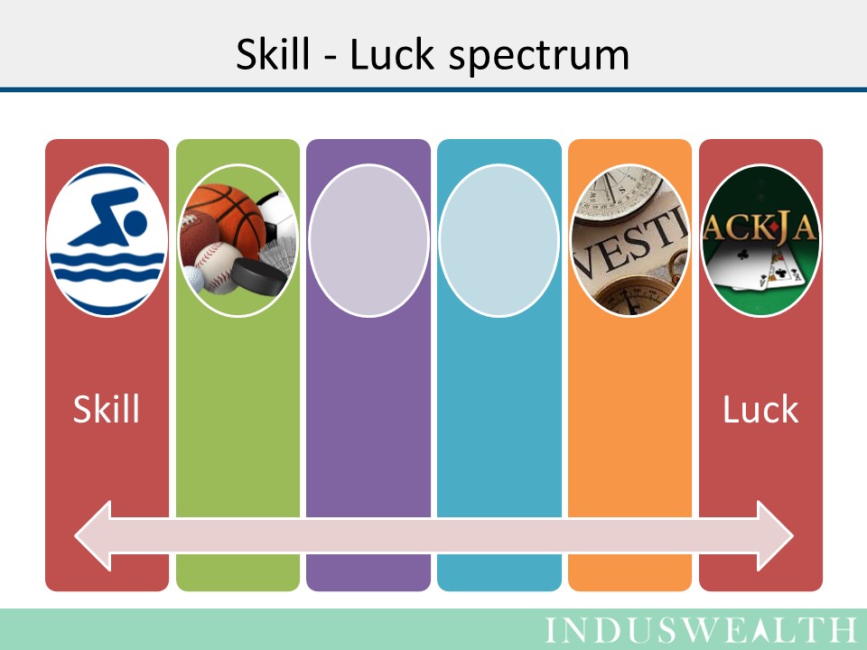 skill-vs-luck