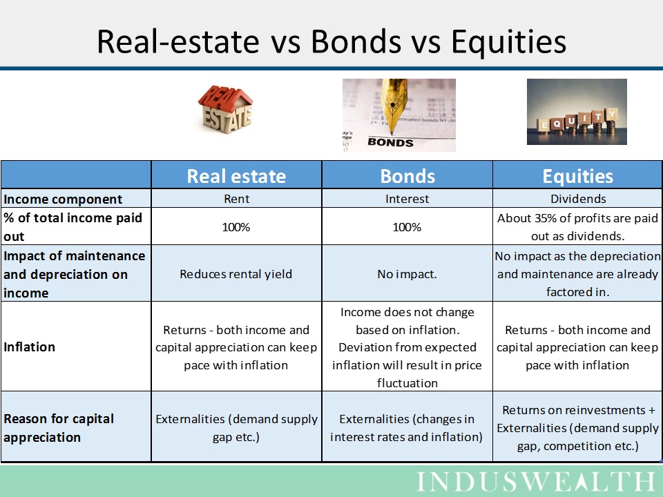 equities-bonds-and-real-estate-2