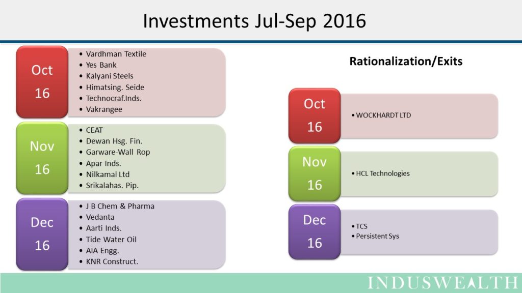 induswealth-results-for-oct-to-dec-2016-7
