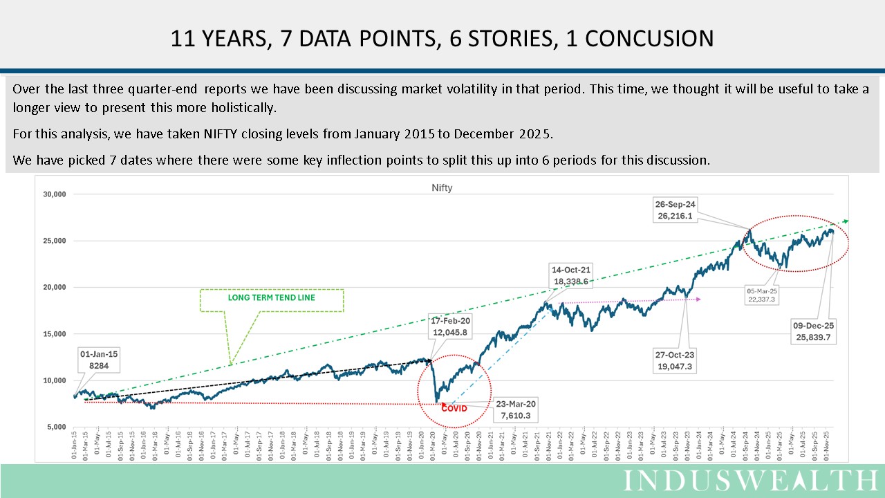 IndusWealth QE Research report for OCT to DEC 2025 (2)