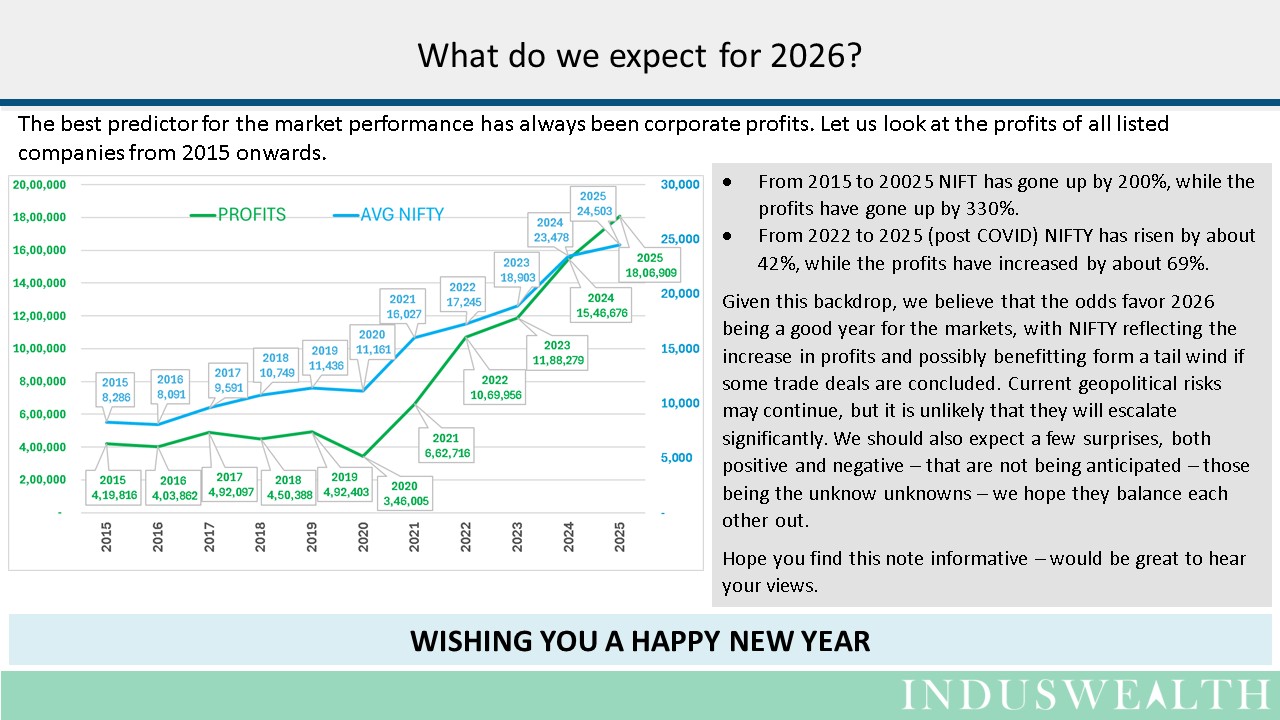 IndusWealth QE Research report for OCT to DEC 2025 (5)